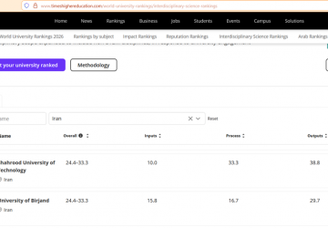 نخستین حضور دانشگاه بیرجند در رتبه‌بندی بین‌رشته‌ای علوم، نظام رتبه‌بندی Times