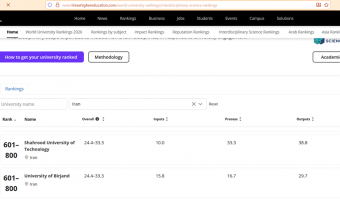نخستین حضور دانشگاه بیرجند در رتبه‌بندی بین‌رشته‌ای علوم، نظام رتبه‌بندی Times